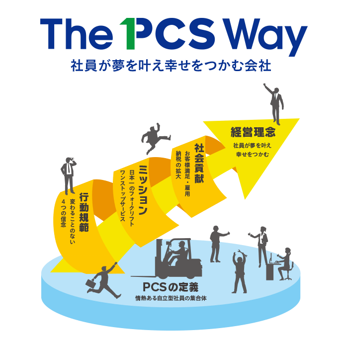 The PCS Way